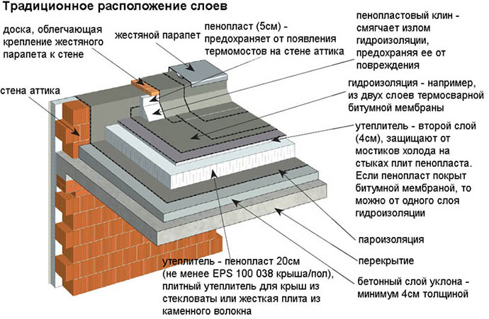 Структура Шинглас