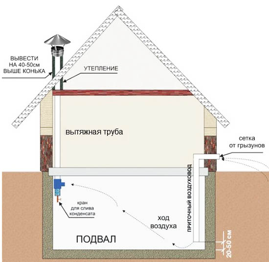 Укладка мембраны