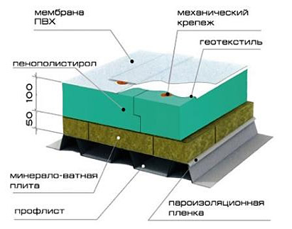 Устройство термопанелей