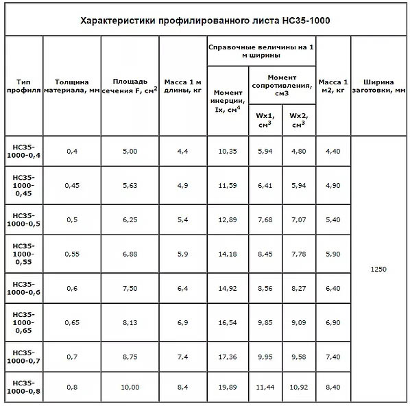 Характеристики НС35