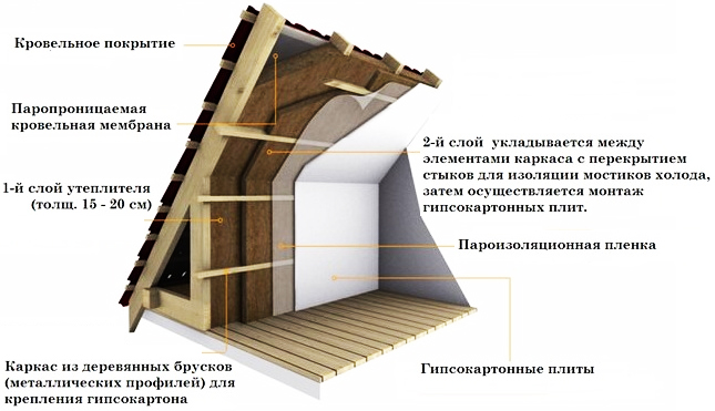 Чем опасен снег и лед на крышах