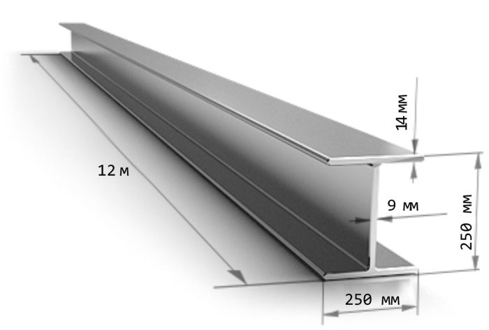 двутавр размеры