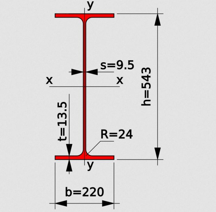 балка двутавровая размеры