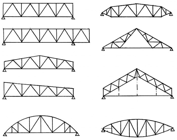 виды и формы стропильных ферм