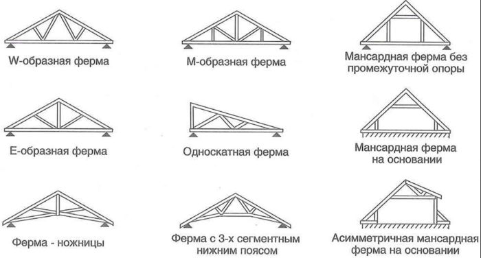 деревянные фермы для крыши