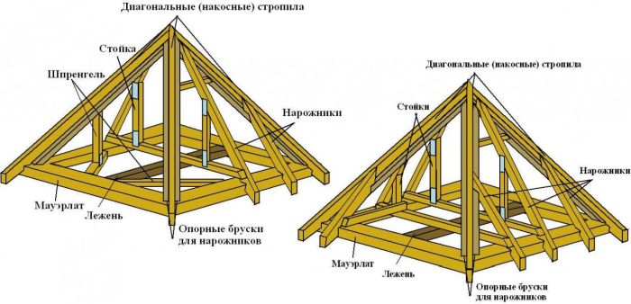 стропильная ферма