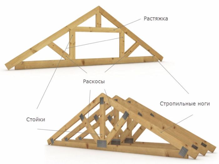 ферма конструкция