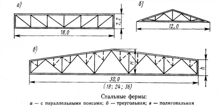 подстропильные фермы