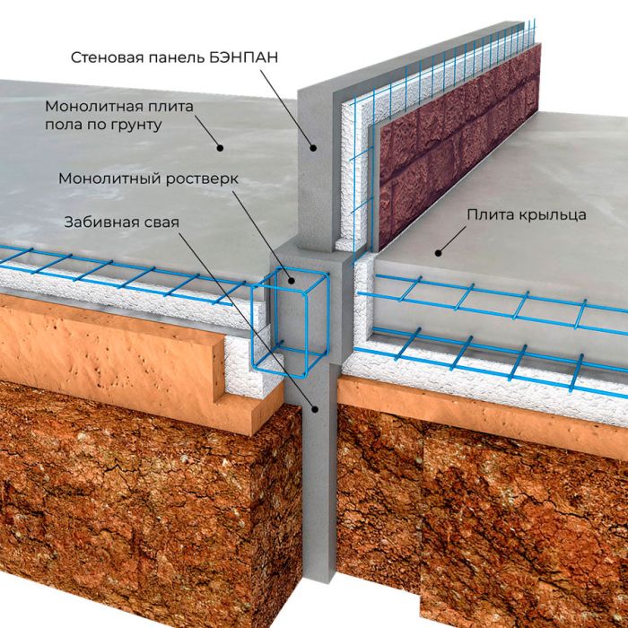 полы по грунту в свайно ростверковом фундаменте