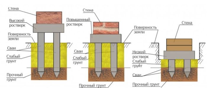 полы по грунту правильный пирог