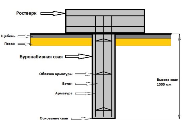 устройство полов по грунту при ленточном фундаменте