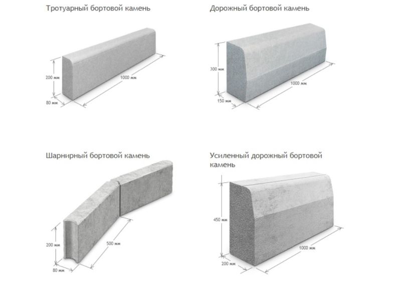 виды бордюров для дорожек