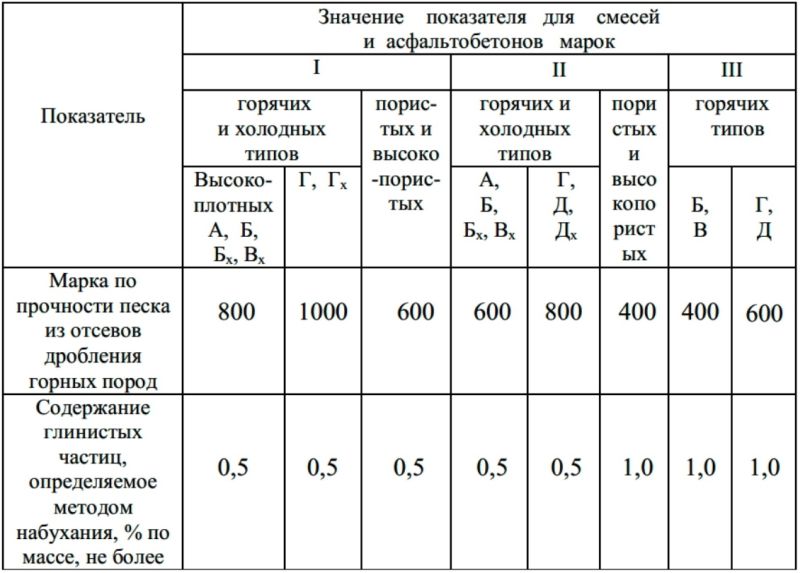 из чего состоит асфальт