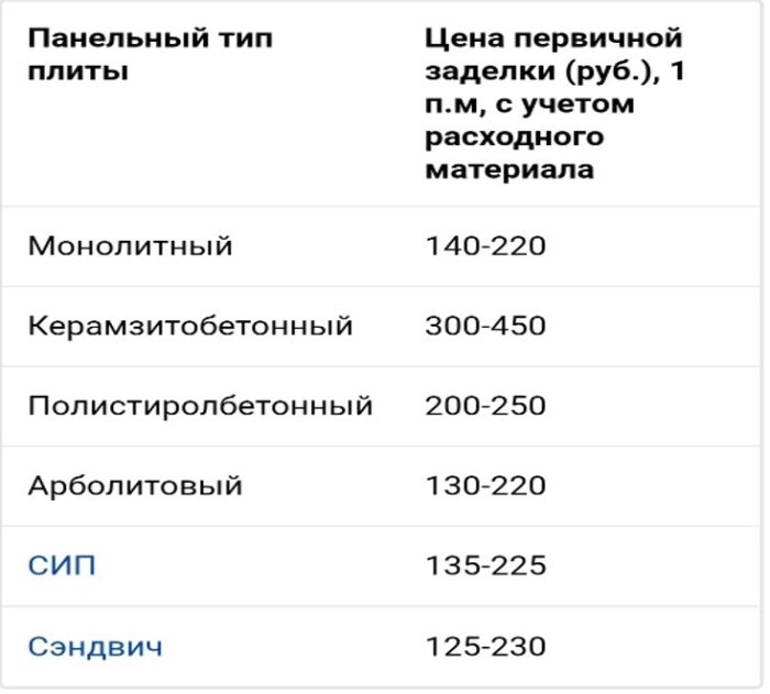 герметизация швов дома цена