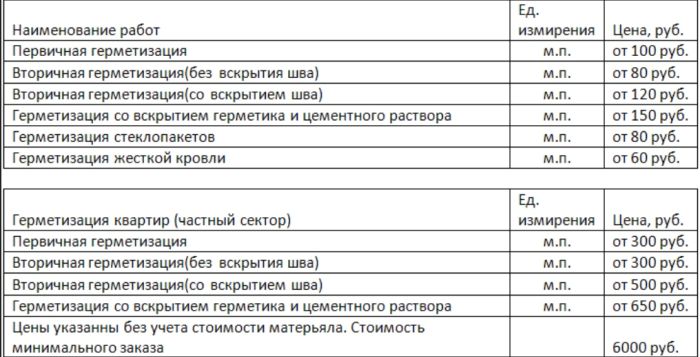 пример стомости герметизации швов