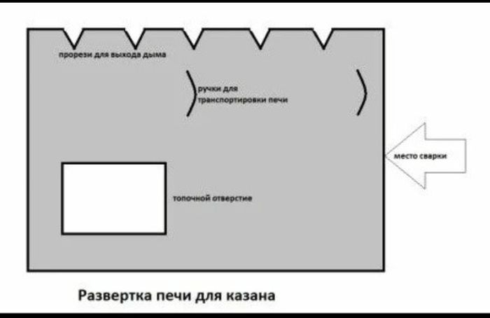 чертеж простой печи для казана