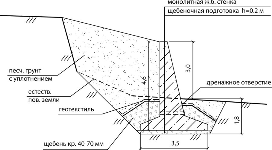 монолитные подпорные стены