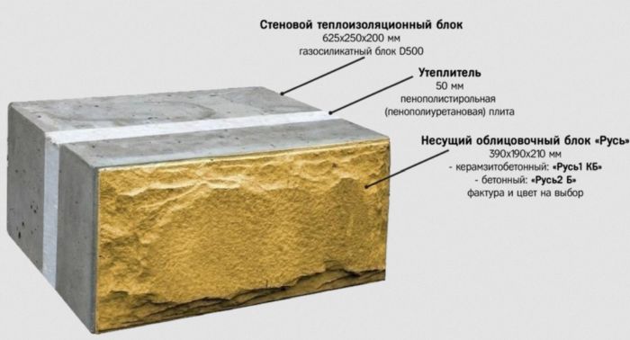 что такое теплоблок