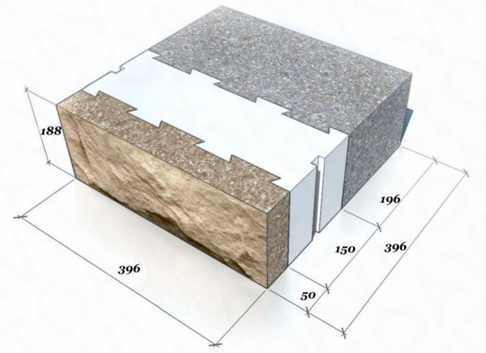 размеры теплоблока с облицовкой