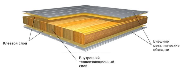 строение сэндвич панелей