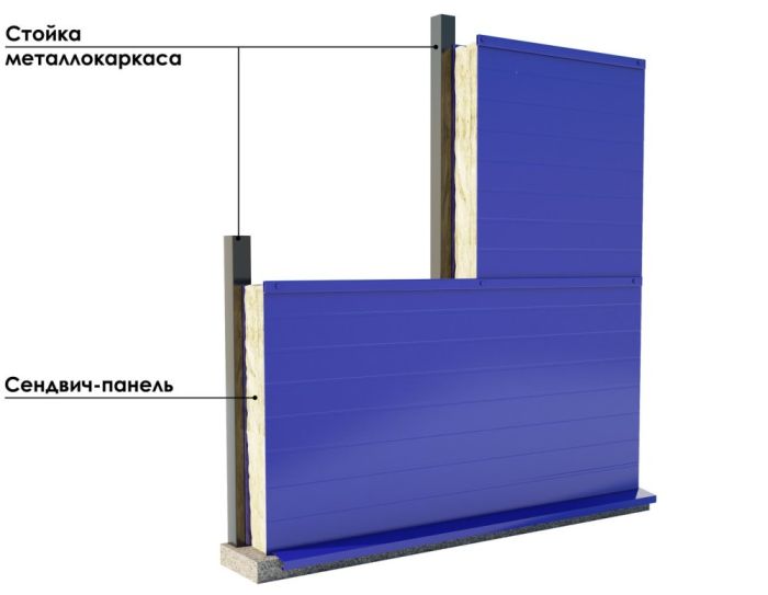 сэндвич панели для гаража