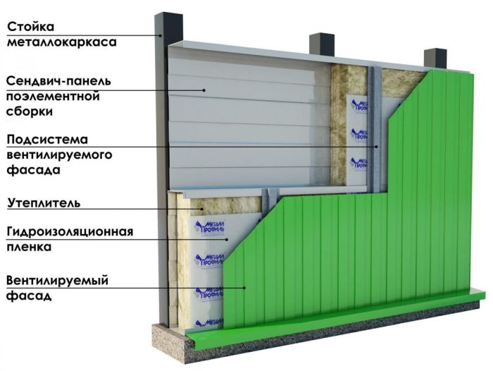 стена из сэндвич панелей на каркасе