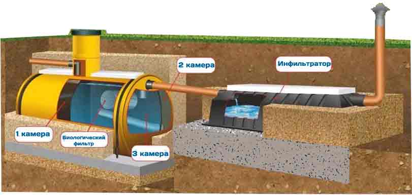 Станция биологической очистки: От сточных вод к чистой воде